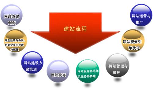 寿光SEO实战手册：方案拟定与实践方法